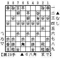 対コーヤン流の基本図