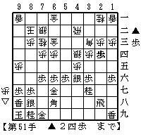 ▲６八角型・△５五歩の変化１