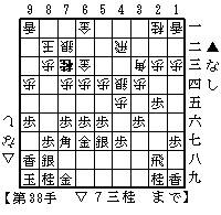 居飛車穴熊▲９六歩型