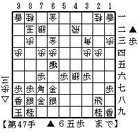 松尾穴熊・△５五歩で▲５六歩の変化