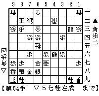 松尾穴熊・△７三桂型で△５五歩の変化