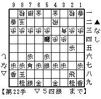 居飛車穴熊対四間飛車穴熊の基本図