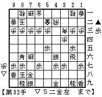 対四間穴熊・居飛車▲５五歩型の一例