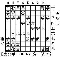 四間穴熊△６二飛・△６一金型　３