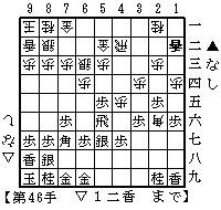 四間穴熊・居飛車▲６六銀型対△６三銀　２