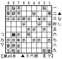 四間穴熊・居飛車▲６六銀型対△６三銀　３