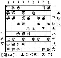 四間穴熊・居飛車▲６六銀型対△６三銀　４