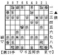 四間穴熊・居飛車▲６六銀型対△６五銀　１