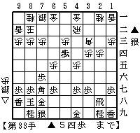 四間穴熊・居飛車▲６六銀型対△６五銀　２