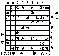 四間穴熊・居飛車▲６六銀型対△６五銀　３