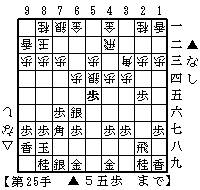 対四間穴熊　居飛車▲６六銀型