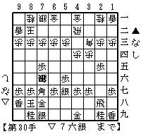 対四間穴熊・居飛車▲７八金型の一例