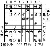 居飛車穴熊対端歩位取り穴熊の駒組み２