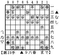 △４三銀型中飛車穴熊の考察