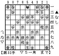 先手藤井システム対居飛車穴熊＋△７四歩