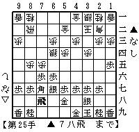 先手藤井システム対△１三歩型急戦