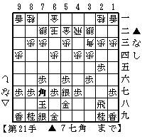 △３二銀型VS陽動穴熊　１