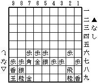 ▲６七金型穴熊の組み方　完成図