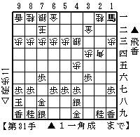 向かい飛車＋△７二玉型２