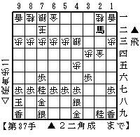 向かい飛車＋△７二玉型３