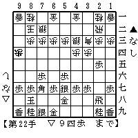 居飛穴対向かい飛車の基本図（？）