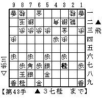 △２四歩▲同歩△同角の仮想図