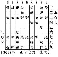 とにかく穴熊狙いの図