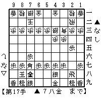 ▲７八金と上がる新型