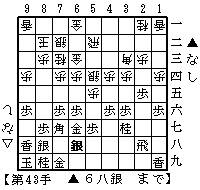 ４筋不突き型・囲い合いの変化２