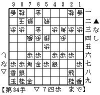 ▲４七銀型・囲い合いの変化１