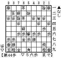 ▲４七銀型・囲い合いの変化２