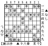 ▲４七銀型の駒組み２