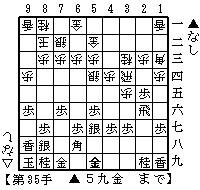 居飛車穴熊対早石田の駒組み２