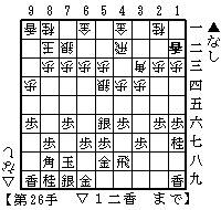 右四間飛車・▲１七桂型