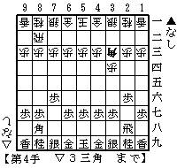 鬼殺し向かい飛車