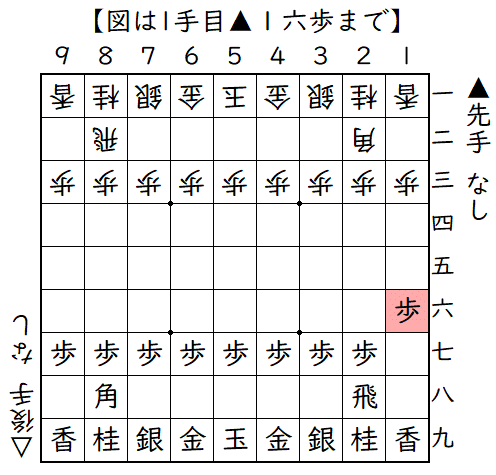 初手▲１六歩