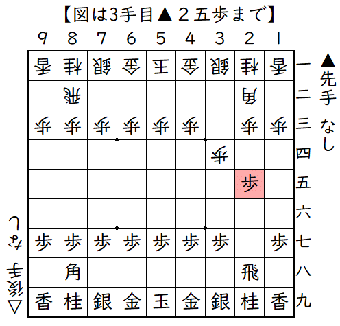 ▲２六歩△３四歩▲２五歩