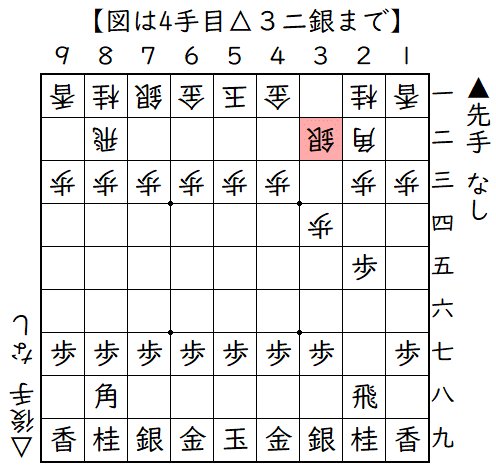 ▲２六歩△３四歩▲２五歩△３二銀