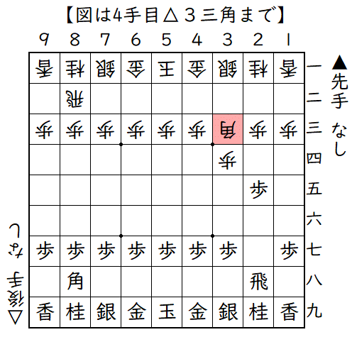 ▲２六歩△３四歩▲２五歩△３三角