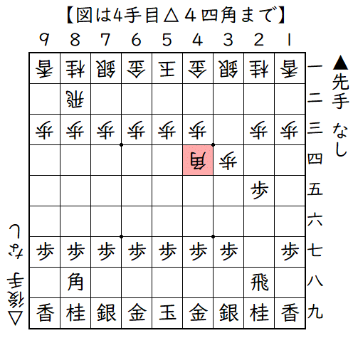 ▲２六歩△３四歩▲２五歩△４四角