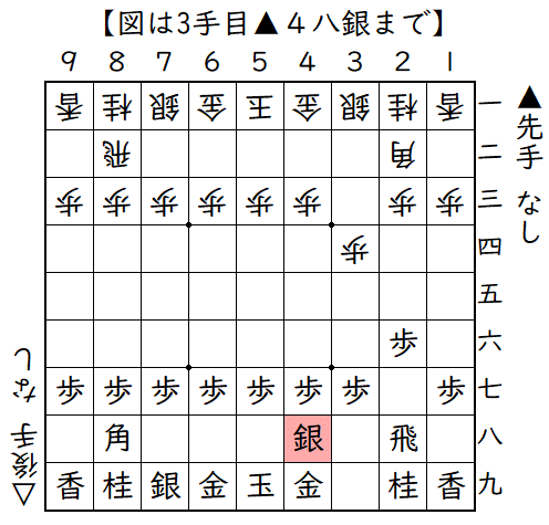 ▲２六歩△３四歩▲４八銀