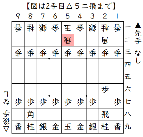 ▲２六歩△５二飛