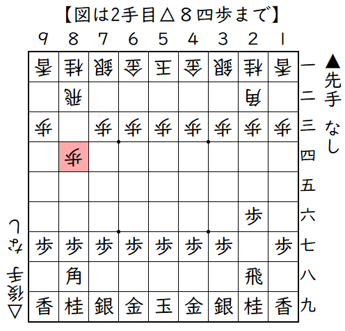 ▲２六歩△８四歩