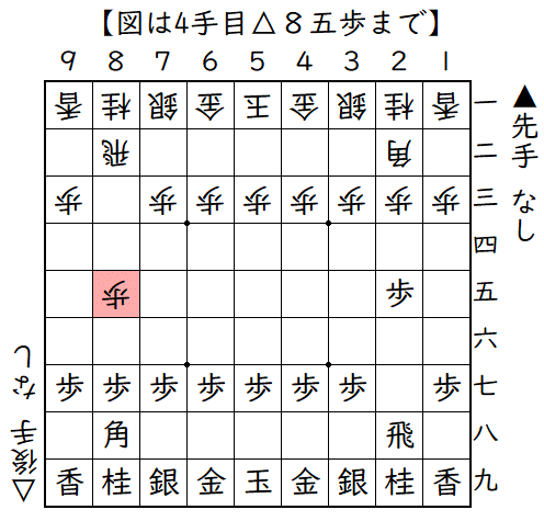 ▲２六歩△８四歩▲２五歩△８五歩