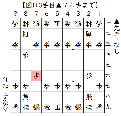 ▲２六歩△８四歩▲７六歩