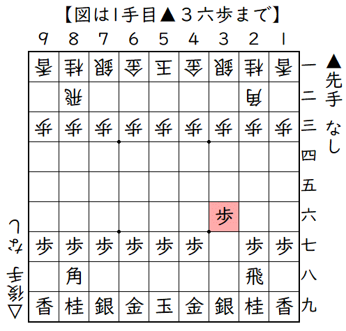 初手▲３六歩