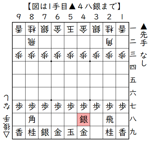 初手▲４八銀