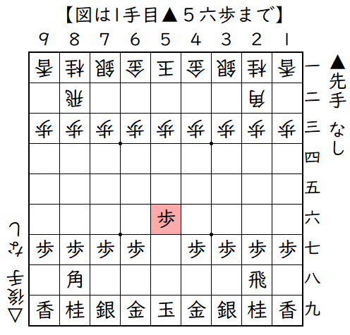 初手▲５六歩