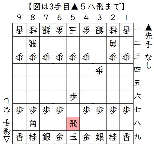 ▲５六歩△３四歩▲５八飛