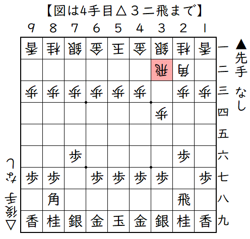 ▲７六歩△３四歩▲２六歩△３二飛